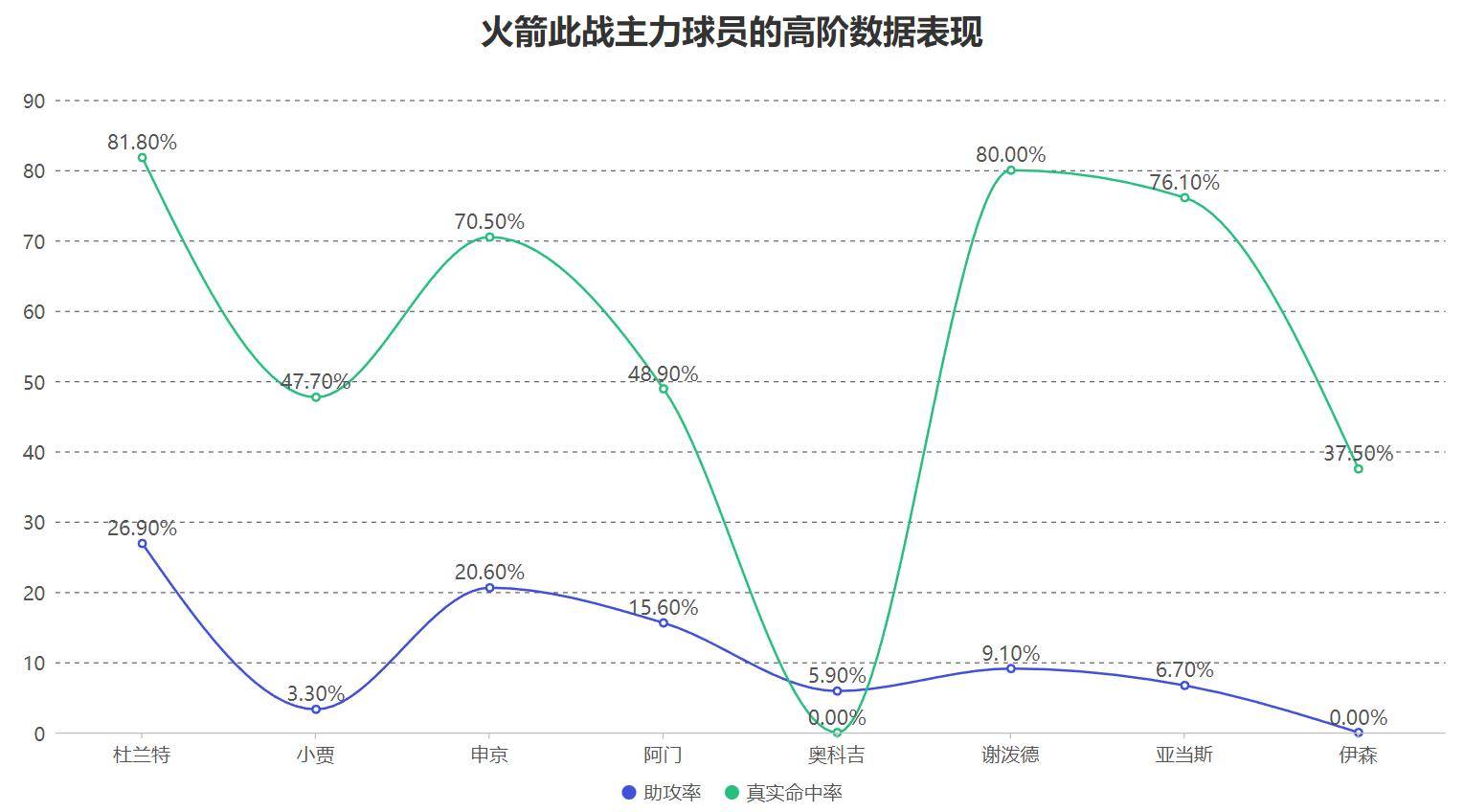 熊猫体育官网网址-欧冠今晚再迎强敌，休斯敦火箭回应争议，主帅态度——震撼外界，数据趋势出现新变化